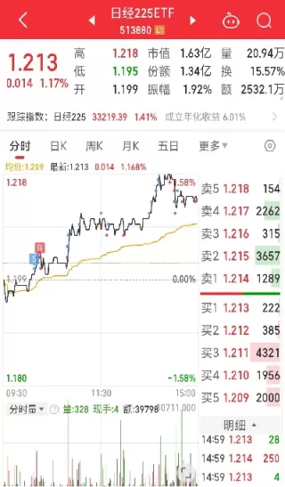 期货怎么控制回撤资金的流向(期货的资金流入流出跟涨跌的关系)_国际期货_第1张_青花期货直播间 期货怎么控制回撤资金的流向(期货的资金流入流出跟涨跌的关系)_https://qh.ynbygsw.com_国际期货_第1张