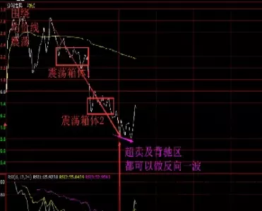 期货分时图上的黄线是什么(期货分时线中的黄线是什么)_https://qh.ynbygsw.com_期货交易_第1张