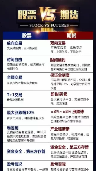 期货和股票哪个值得投资(期货和股票哪个值得投资呢)_https://qh.ynbygsw.com_期货直播_第1张