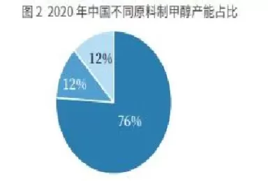 期货甲醇跟什么有关联(期货甲醇和原油的关联)_期货喊单_第1张_青花期货直播间 期货甲醇跟什么有关联(期货甲醇和原油的关联)_https://qh.ynbygsw.com_期货喊单_第1张
