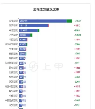 期货菜粕的代码(国内期货菜粕在怎样的位置买卖点)_财金百科_第1张_青花期货直播间 期货菜粕的代码(国内期货菜粕在怎样的位置买卖点)_https://qh.ynbygsw.com_财金百科_第1张