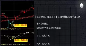 期货高位换仓技巧(期货高位缩量横盘意味着什么)_https://qh.ynbygsw.com_期货喊单_第1张