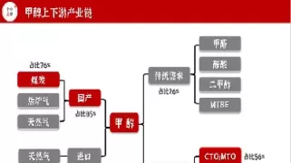 怎么看甲醇期货(甲醇期货外盘哪里看)_国际期货_第1张_青花期货直播间 怎么看甲醇期货(甲醇期货外盘哪里看)_https://qh.ynbygsw.com_国际期货_第1张