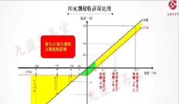 期货期权对冲获得固收(期权期货对冲头寸怎么计算)_期货交易_第1张_青花期货直播间 期货期权对冲获得固收(期权期货对冲头寸怎么计算)_https://qh.ynbygsw.com_期货交易_第1张