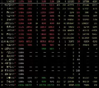 股指期货tb代码(股指期货的代码是多少)_https://qh.ynbygsw.com_国际期货_第1张