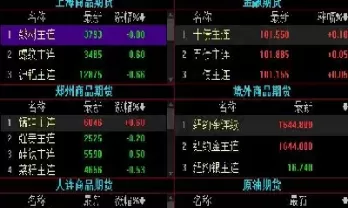 期货怎么设置短线止损(期货怎么设置止损止盈)_财金百科_第1张_青花期货直播间 期货怎么设置短线止损(期货怎么设置止损止盈)_https://qh.ynbygsw.com_财金百科_第1张
