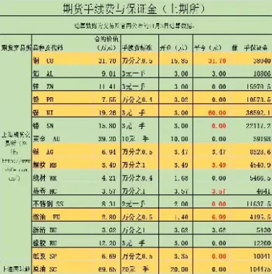 期货平今免受什么意思(期货买平与平仓有何不同)_国际期货_第1张_青花期货直播间 期货平今免受什么意思(期货买平与平仓有何不同)_https://qh.ynbygsw.com_国际期货_第1张