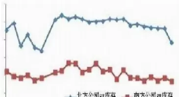 塑料期货为什么会跌(塑料期货大跌的原因)_期货喊单_第1张_青花期货直播间 塑料期货为什么会跌(塑料期货大跌的原因)_https://qh.ynbygsw.com_期货喊单_第1张