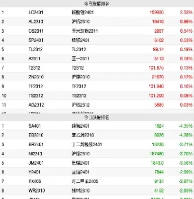大商所有丙烯乙烯期货(pta乙烯丙烯期货)_财金百科_第1张_青花期货直播间 大商所有丙烯乙烯期货(pta乙烯丙烯期货)_https://qh.ynbygsw.com_财金百科_第1张