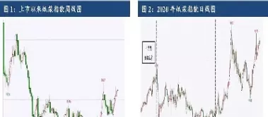 纸浆期货上市后(纸浆期货大跌对造纸的影响)_财金百科_第1张_青花期货直播间 纸浆期货上市后(纸浆期货大跌对造纸的影响)_https://qh.ynbygsw.com_财金百科_第1张