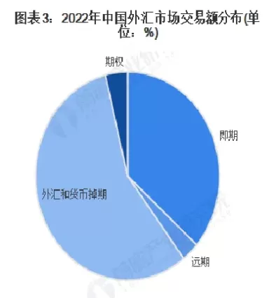 期货外汇市场每天交易额(外汇和期货交易量哪个大)_期货直播_第1张_青花期货直播间 期货外汇市场每天交易额(外汇和期货交易量哪个大)_https://qh.ynbygsw.com_期货直播_第1张