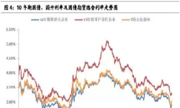 银行参与国债期货对股市(银行参与国债期货对股市的影响)_期货直播_第1张_青花期货直播间 银行参与国债期货对股市(银行参与国债期货对股市的影响)_https://qh.ynbygsw.com_期货直播_第1张