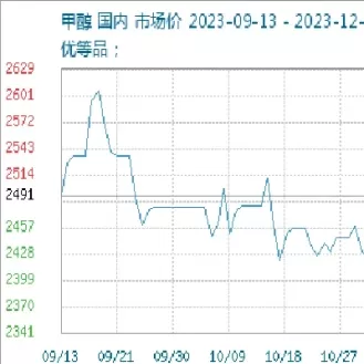 甲醇期货交易基准价(甲醇期货交易基准价格是多少)_期货直播_第1张_青花期货直播间 甲醇期货交易基准价(甲醇期货交易基准价格是多少)_https://qh.ynbygsw.com_期货直播_第1张