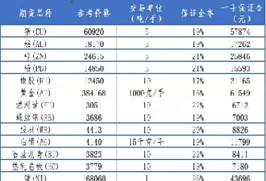 期货交易最火品种(期货最火的品种)_财金百科_第1张_青花期货直播间 期货交易最火品种(期货最火的品种)_https://qh.ynbygsw.com_财金百科_第1张