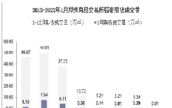 强麦期货持仓量很少(期货持仓量为什么会减少)_期货喊单_第1张_青花期货直播间 强麦期货持仓量很少(期货持仓量为什么会减少)_https://qh.ynbygsw.com_期货喊单_第1张