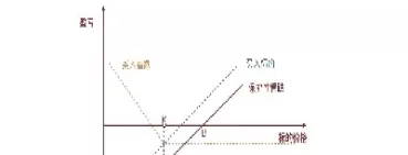 期货免入金交易(期货如何入金和出金)_期货交易_第1张_青花期货直播间 期货免入金交易(期货如何入金和出金)_https://qh.ynbygsw.com_期货交易_第1张