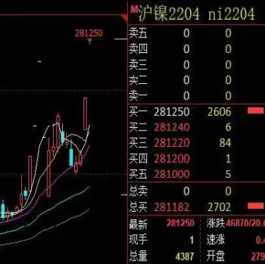 期货涨跌谁控制(期货主力是怎么控制价格涨跌的)_https://qh.ynbygsw.com_期货直播_第1张