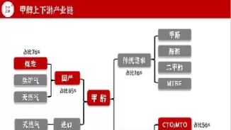 甲醇期货怎么办(甲醇聚丙烯期货)_期货喊单_第1张_青花期货直播间 甲醇期货怎么办(甲醇聚丙烯期货)_https://qh.ynbygsw.com_期货喊单_第1张