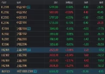期货贴水好还是升水好(期货升水与期货贴水的概念是什么)_https://qh.ynbygsw.com_期货喊单_第1张