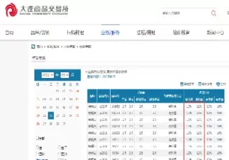 棕榈油期货一天可以交易几次(棕榈油期货一天可以交易几次)_https://qh.ynbygsw.com_财金百科_第1张