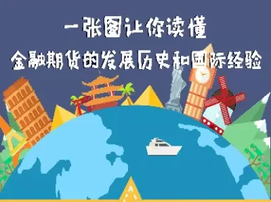 期货最早在什么时候开始的(期货是什么时候开始的)_国际期货_第1张_青花期货直播间 期货最早在什么时候开始的(期货是什么时候开始的)_https://qh.ynbygsw.com_国际期货_第1张