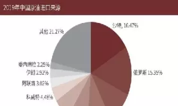 期货原油和化工类的区别(期货原油和燃料油有关吗)_期货交易_第1张_青花期货直播间 期货原油和化工类的区别(期货原油和燃料油有关吗)_https://qh.ynbygsw.com_期货交易_第1张