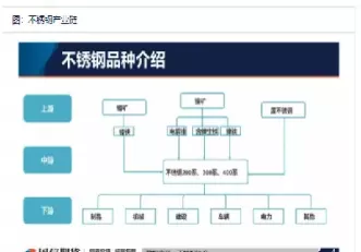 不锈钢期货与什么品种关联(不锈钢期货外盘关联品种)_财金知识_第1张_青花期货直播间 不锈钢期货与什么品种关联(不锈钢期货外盘关联品种)_https://qh.ynbygsw.com_财金知识_第1张