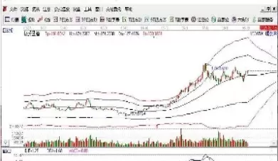 期货交易可以直接卖出吗(期货交易一天可以买卖几次)_期货喊单_第1张_青花期货直播间 期货交易可以直接卖出吗(期货交易一天可以买卖几次)_https://qh.ynbygsw.com_期货喊单_第1张