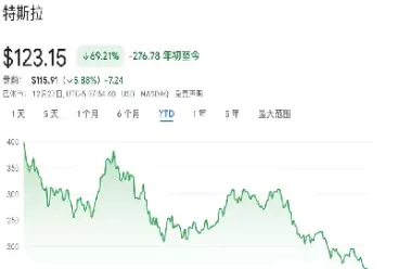 美国股指期货最新走势怎么样(美国股指期货走势图)_期货交易_第1张_青花期货直播间 美国股指期货最新走势怎么样(美国股指期货走势图)_https://qh.ynbygsw.com_期货交易_第1张