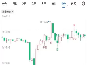 黄金期货提前走预期(黄金期货会不会跌没了)_期货直播_第1张_青花期货直播间 黄金期货提前走预期(黄金期货会不会跌没了)_https://qh.ynbygsw.com_期货直播_第1张