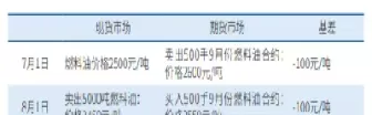 燃料油期货交易品种类型选择(燃料油期货交易手续费)_期货直播_第1张_青花期货直播间 燃料油期货交易品种类型选择(燃料油期货交易手续费)_https://qh.ynbygsw.com_期货直播_第1张