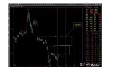 期货图上的红杠是什么意思(期货红线表示什么意思)_国际期货_第1张_青花期货直播间 期货图上的红杠是什么意思(期货红线表示什么意思)_https://qh.ynbygsw.com_国际期货_第1张