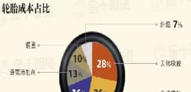橡胶期货为什么这么便宜(新加坡橡胶期货实时行情)_国际期货_第1张_青花期货直播间 橡胶期货为什么这么便宜(新加坡橡胶期货实时行情)_https://qh.ynbygsw.com_国际期货_第1张