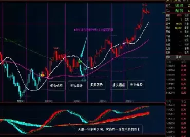 期货t0看盘指标(期货做t看什么指标)_财金知识_第1张_青花期货直播间 期货t0看盘指标(期货做t看什么指标)_https://qh.ynbygsw.com_财金知识_第1张