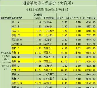 期货多头平仓是什么(期货多头平仓需要人来接盘吗)_国际期货_第1张_青花期货直播间 期货多头平仓是什么(期货多头平仓需要人来接盘吗)_https://qh.ynbygsw.com_国际期货_第1张
