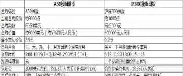 股指期货最少多少一手(股指期货最多买多少)_财金知识_第1张_青花期货直播间 股指期货最少多少一手(股指期货最多买多少)_https://qh.ynbygsw.com_财金知识_第1张