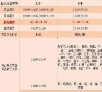 怎么查看伦敦铝的期货交易时间长短(怎么查看伦敦铝的期货交易时间长短情况)_财金百科_第1张_青花期货直播间 怎么查看伦敦铝的期货交易时间长短(怎么查看伦敦铝的期货交易时间长短情况)_https://qh.ynbygsw.com_财金百科_第1张