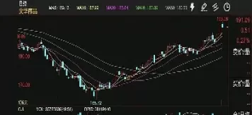 近期商品期货市场行情如何(近期期货怎么样)_期货直播_第1张_青花期货直播间 近期商品期货市场行情如何(近期期货怎么样)_https://qh.ynbygsw.com_期货直播_第1张