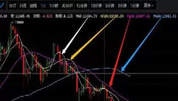 期货k线如何看突破(期货突破指标公式)_财金百科_第1张_青花期货直播间 期货k线如何看突破(期货突破指标公式)_https://qh.ynbygsw.com_财金百科_第1张