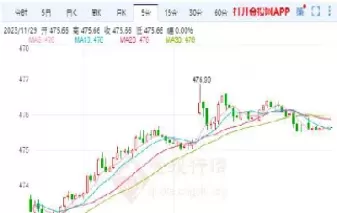 期货沪金实时走势(黄金期货实时行情)_期货交易_第1张_青花期货直播间 期货沪金实时走势(黄金期货实时行情)_https://qh.ynbygsw.com_期货交易_第1张