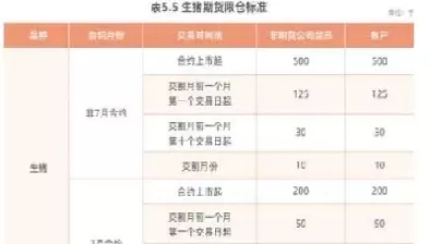 期货会员限仓比例(对会员限仓的期货)_期货喊单_第1张_青花期货直播间 期货会员限仓比例(对会员限仓的期货)_https://qh.ynbygsw.com_期货喊单_第1张