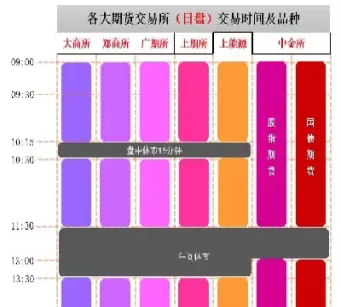 期货交易中休市时间(期货交易休市时间)_期货喊单_第1张_青花期货直播间 期货交易中休市时间(期货交易休市时间)_https://qh.ynbygsw.com_期货喊单_第1张