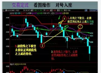 期货止盈和划线单哪个先成交(期货止盈止损什么意思)_国际期货_第1张_青花期货直播间 期货止盈和划线单哪个先成交(期货止盈止损什么意思)_https://qh.ynbygsw.com_国际期货_第1张