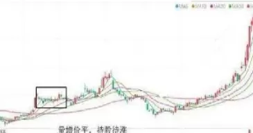 期货反手在快速拉升下跌中(期货反手怎么做)_https://qh.ynbygsw.com_财金百科_第1张