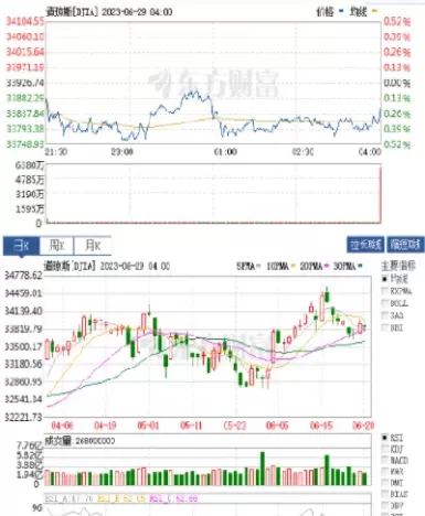 怎么样看期货阻力线实时行情(期货k线图怎么看支撑和阻力)_国际期货_第1张_青花期货直播间 怎么样看期货阻力线实时行情(期货k线图怎么看支撑和阻力)_https://qh.ynbygsw.com_国际期货_第1张