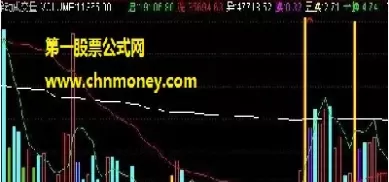 期货黄金成交量指标(期货成交量怎么看图解)_财金知识_第1张_青花期货直播间 期货黄金成交量指标(期货成交量怎么看图解)_https://qh.ynbygsw.com_财金知识_第1张