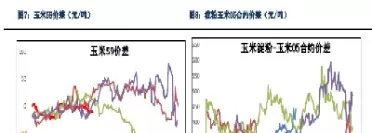 玉米淀粉期货盘面偏强(玉米淀粉期货基本面分析)_期货交易_第1张_青花期货直播间 玉米淀粉期货盘面偏强(玉米淀粉期货基本面分析)_https://qh.ynbygsw.com_期货交易_第1张