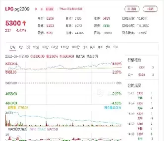 期货碳行情走势(煤炭期货行情实时行情走势图)_财金知识_第1张_青花期货直播间 期货碳行情走势(煤炭期货行情实时行情走势图)_https://qh.ynbygsw.com_财金知识_第1张