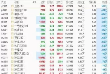 期货中怎样看主力的资金流向(期货怎么看资金流向图)_财金知识_第1张_青花期货直播间 期货中怎样看主力的资金流向(期货怎么看资金流向图)_https://qh.ynbygsw.com_财金知识_第1张