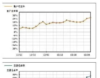 期货怎么看资金曲线图(期货交易怎么看资金曲线)_财金知识_第1张_青花期货直播间 期货怎么看资金曲线图(期货交易怎么看资金曲线)_https://qh.ynbygsw.com_财金知识_第1张
